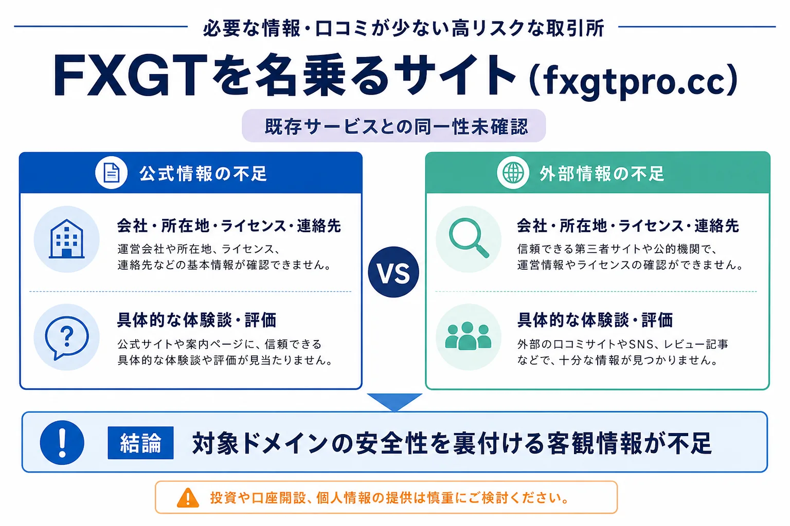 FXGTは必要な情報や口コミ情報が存在しない高リスクな取引所