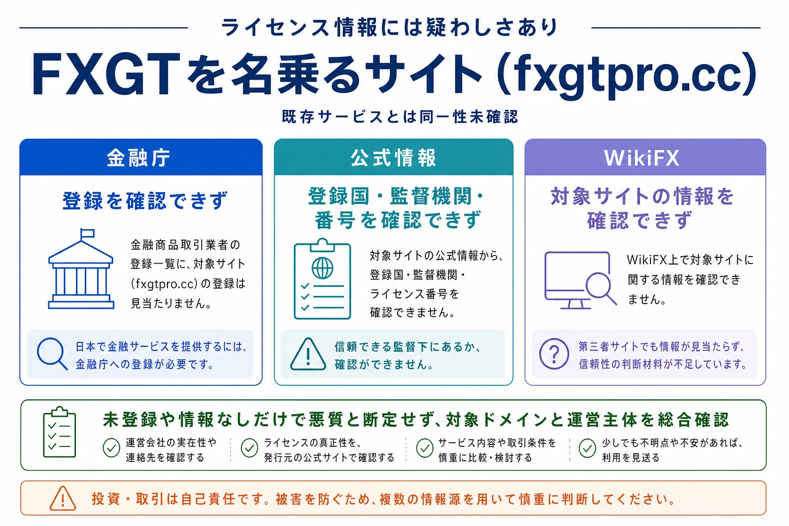 FXGTのライセンス情報には疑わしさあり
