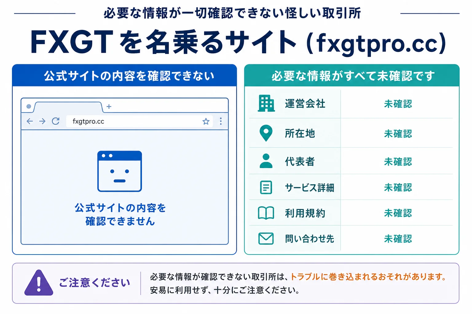 FXGTは必要な情報が一切確認できない怪しい取引所