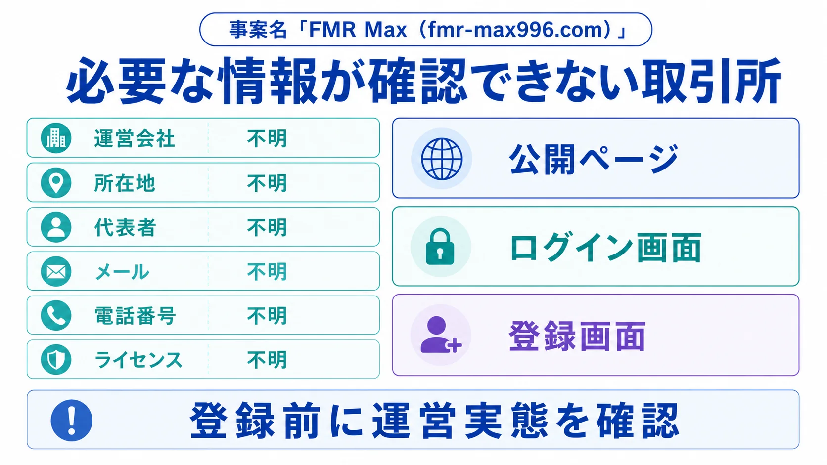FMR Maxは必要な情報が一切確認できない怪しい取引所