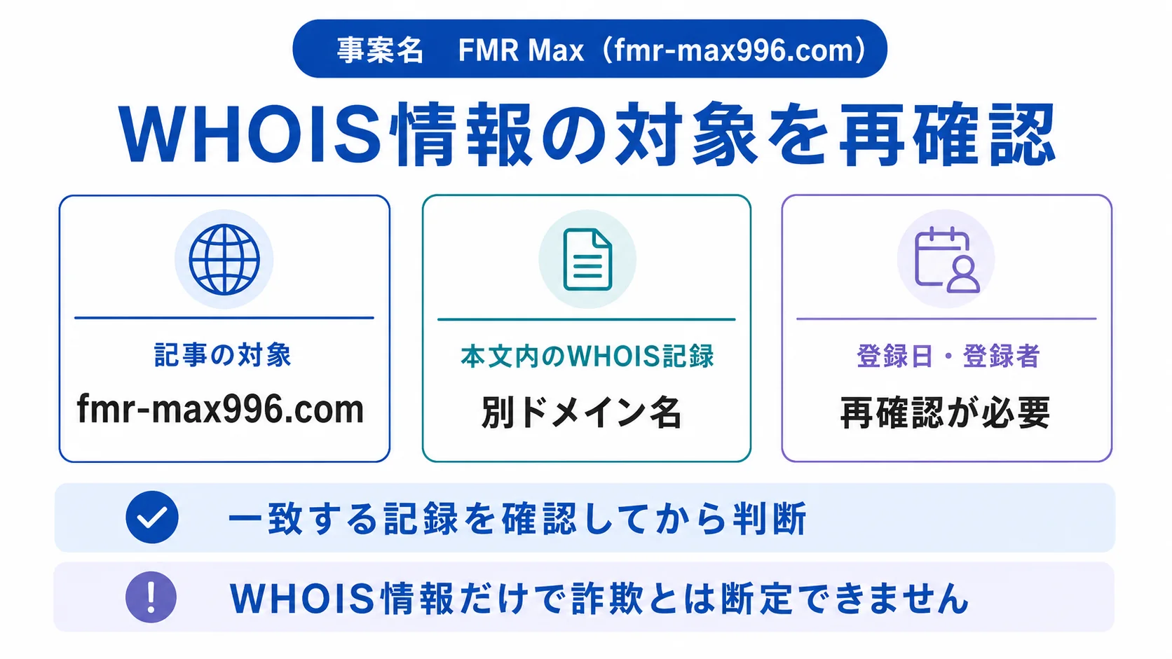 FMR Maxのドメインに紐づく情報から怪しい点を調査