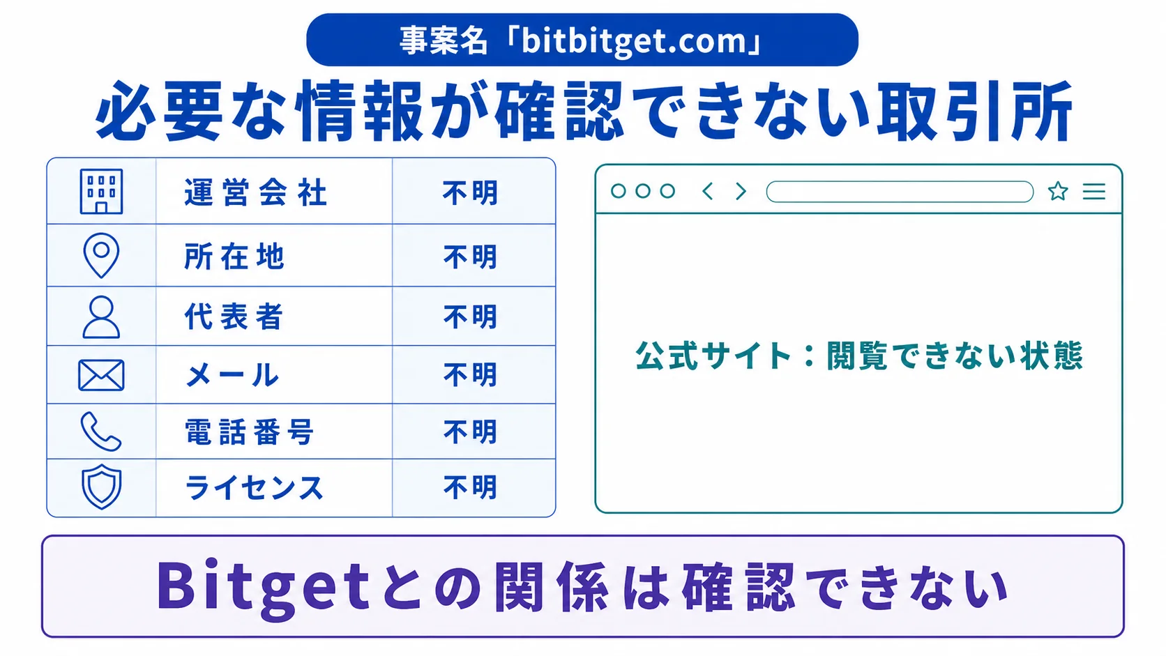 bitbitget.comは必要な情報が一切確認できない怪しい取引所