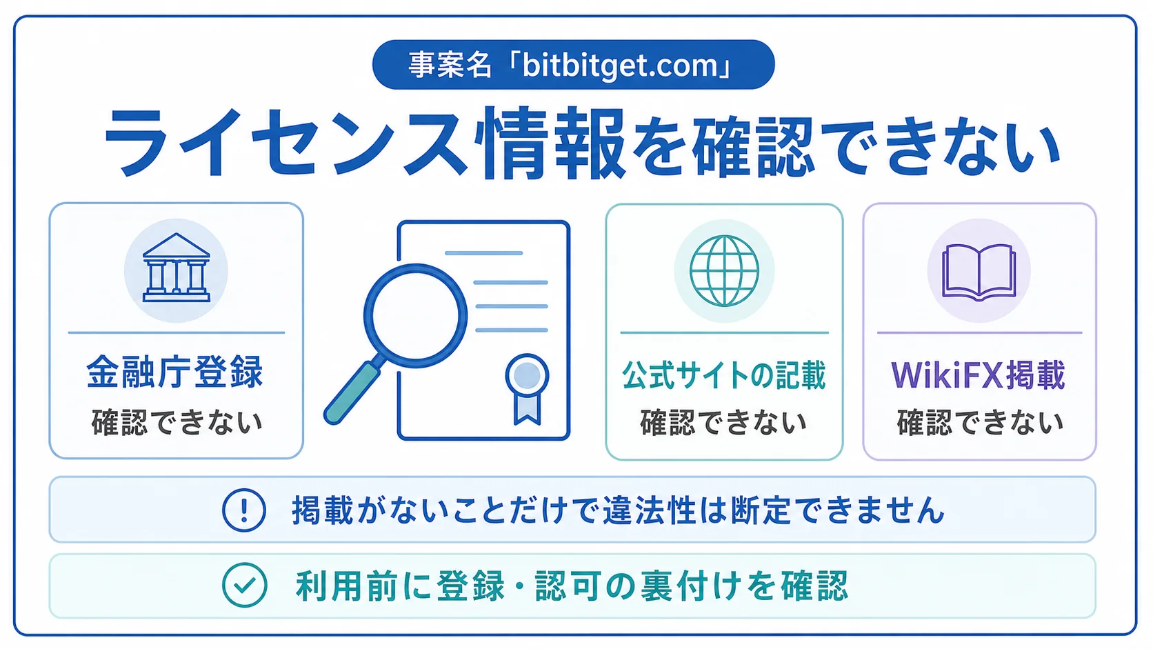 bitbitget.comのライセンス情報には疑わしさあり