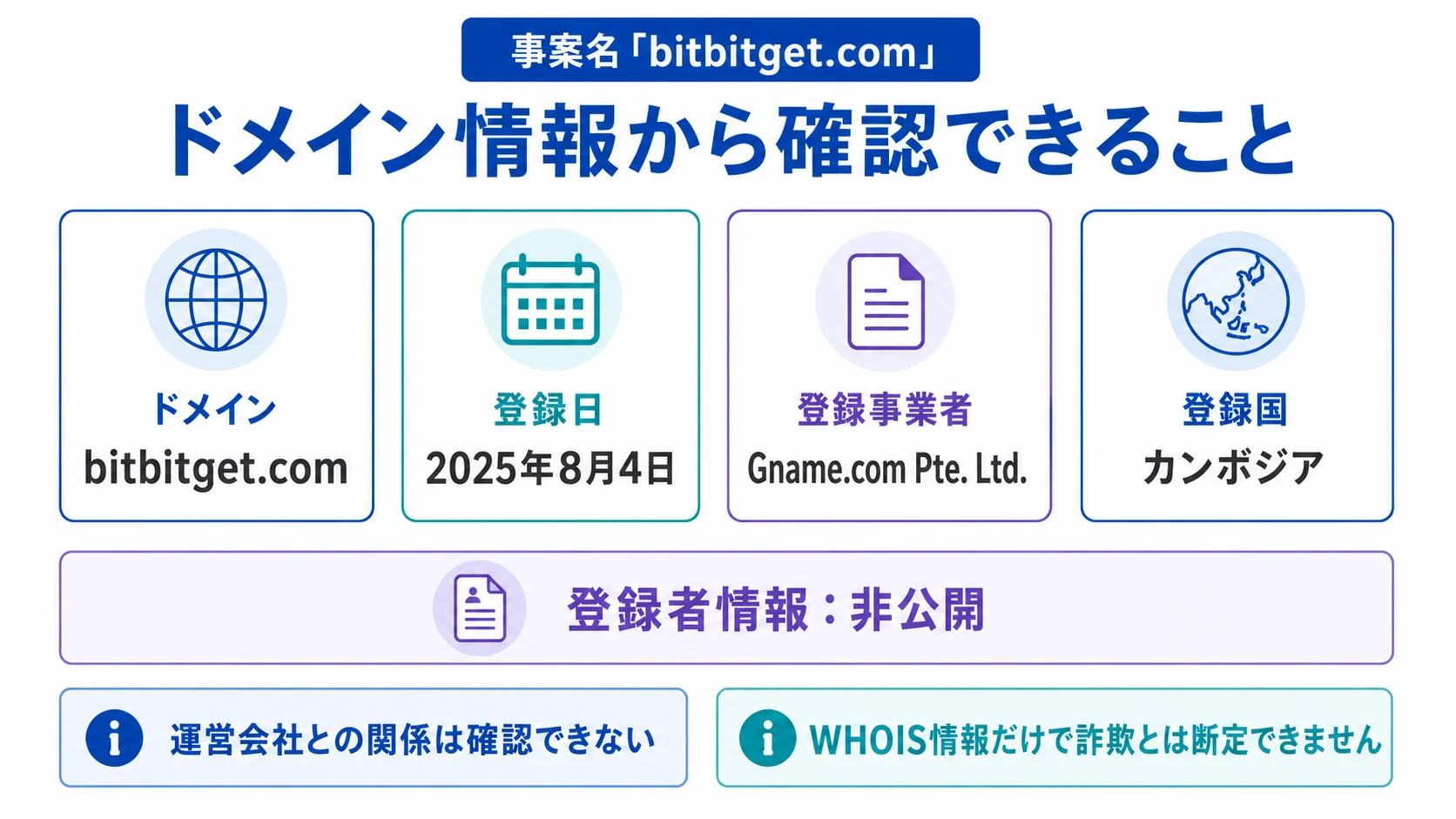 bitbitget.comのドメインに紐づく情報から怪しい点を調査