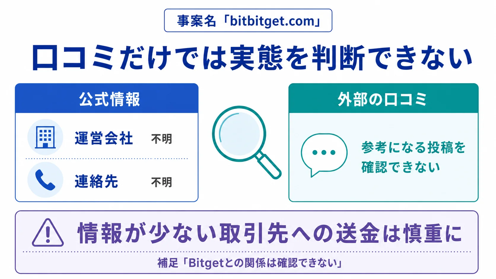 bitbitget.comは必要な情報や口コミ情報が存在しない高リスクな取引所