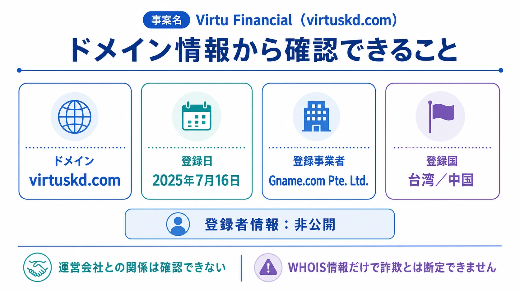 Virtu Financialを名乗るサイト（VIRTUSKD.COM）のドメインに紐づく情報から怪しい点を調査