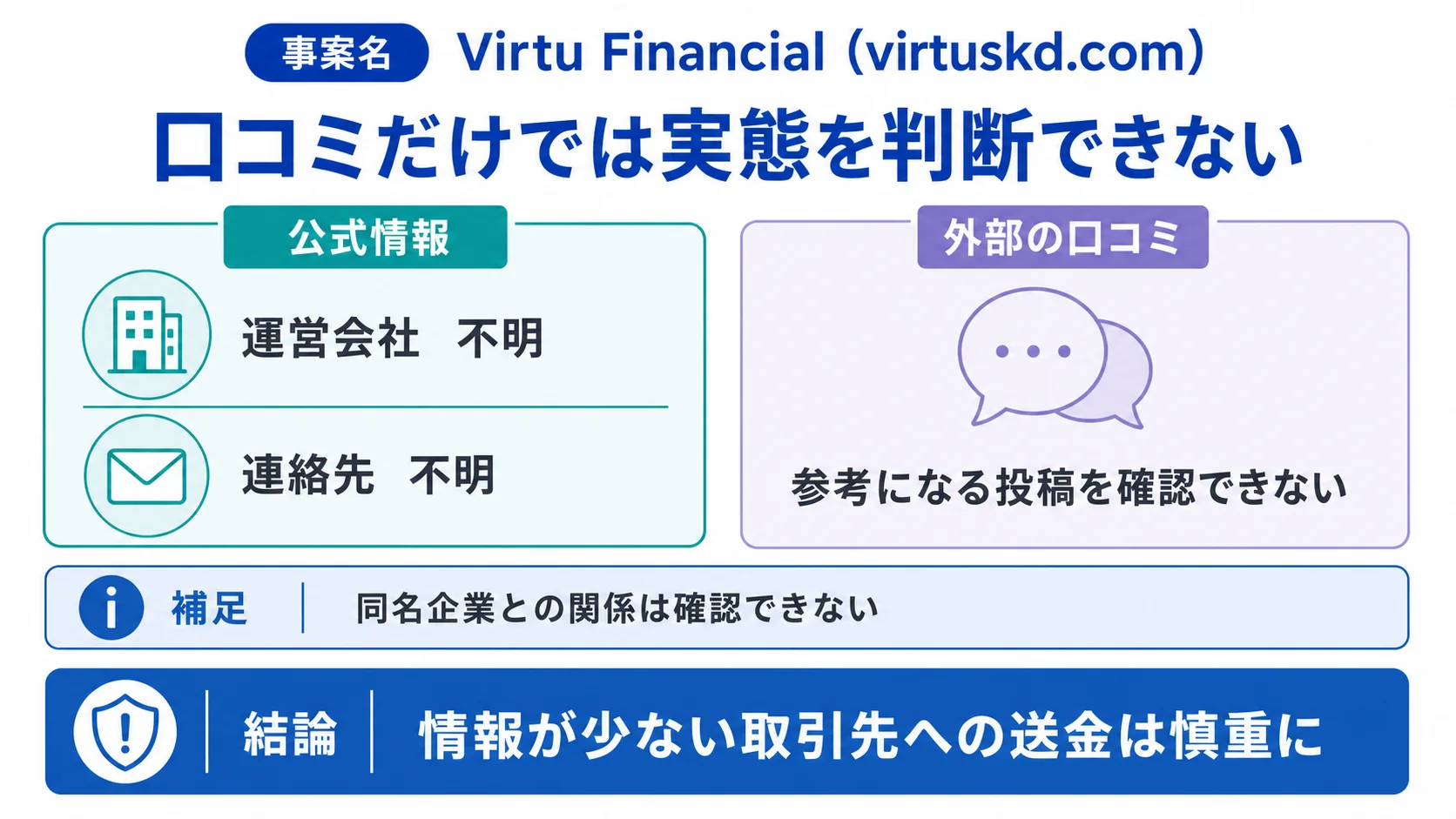 Virtu Financialを名乗るサイト（VIRTUSKD.COM）は必要な情報や口コミ情報が存在しない高リスクな取引所