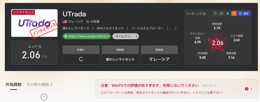 UTradaはWikiFXでは『ノンライセンス』と表示されている