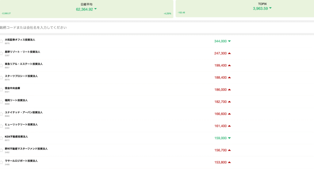 SPARX(sparx-group.com)は明確な会社情報を記載していない