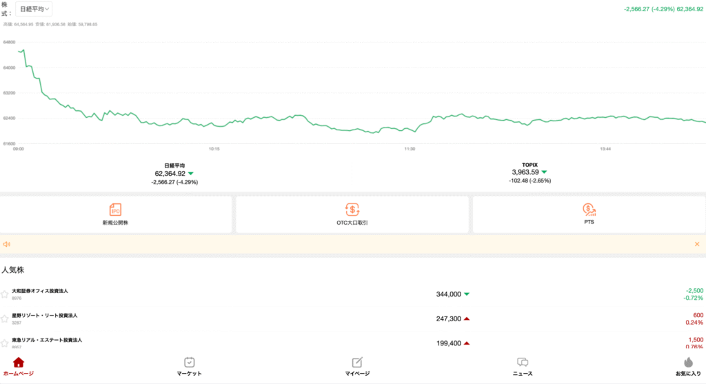 SPARX(sparx-group.com)は正規企業から注意喚起が行われている怪しい取引所