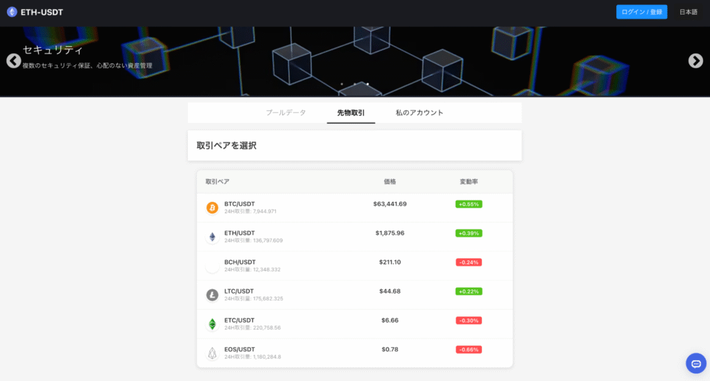 haigou.petは会社情報やライセンス情報が確認できない怪しい取引所