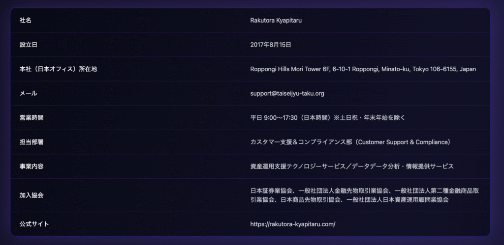Rakutora Kyapitaruはライセンスの詳細を確認できるページが見当たらない
