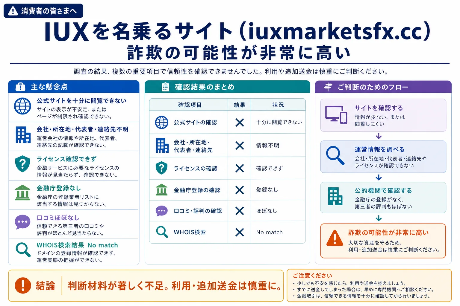 IUXは詐欺の可能性が非常に高い