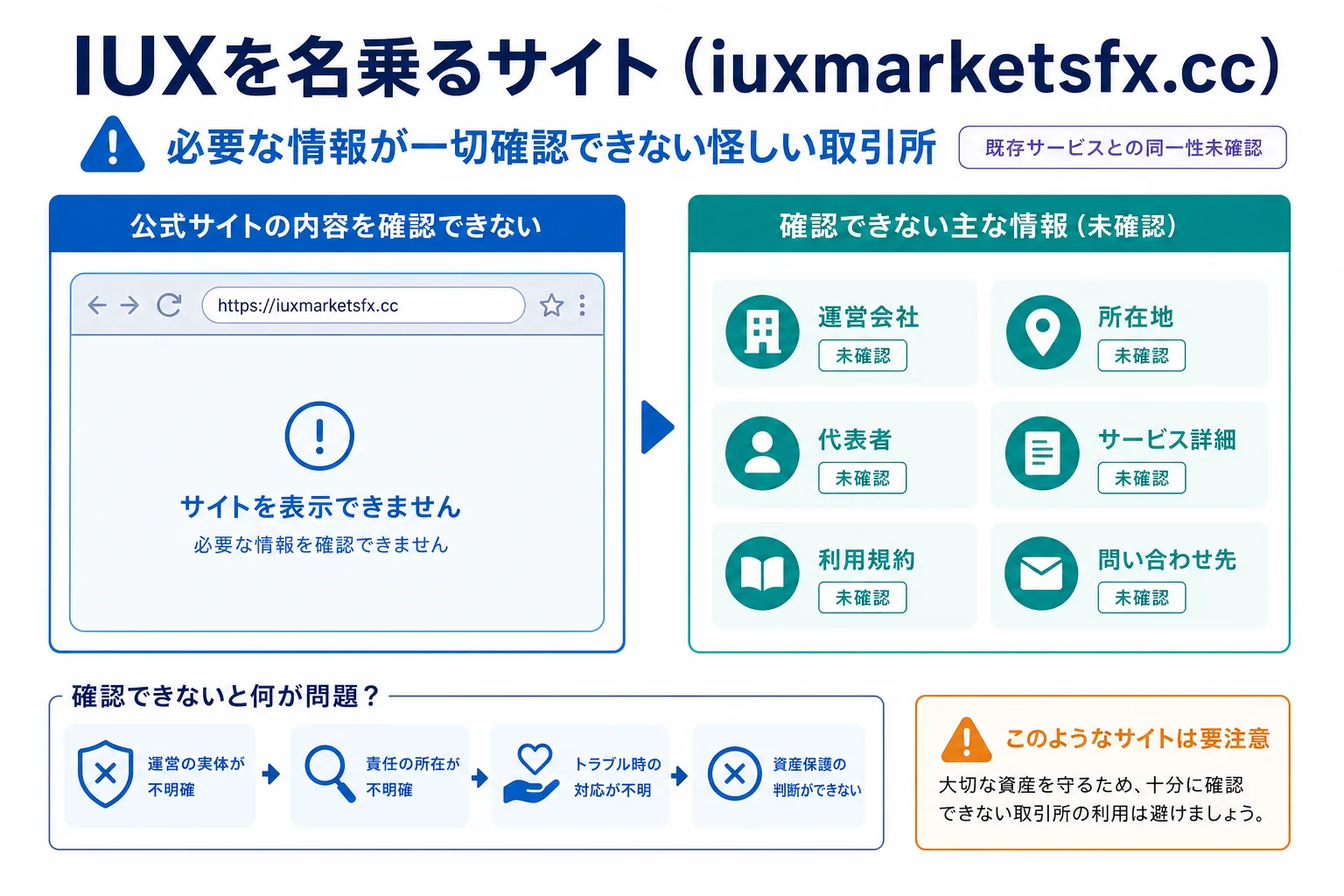 IUXは必要な情報が一切確認できない怪しい取引所