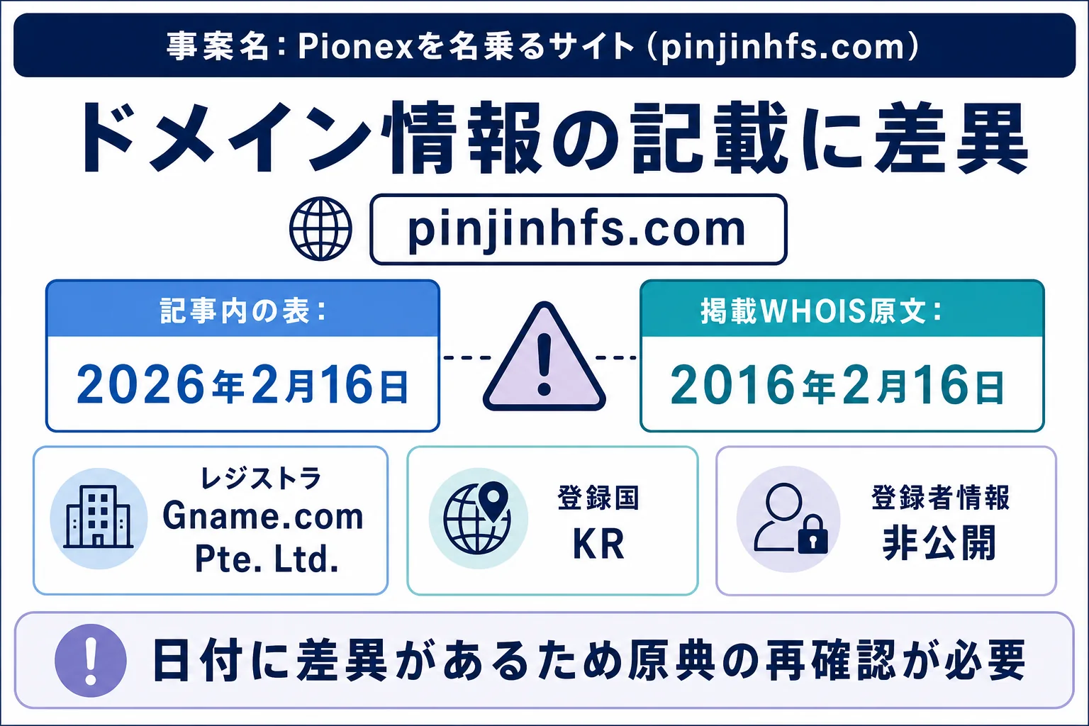 Pionexのドメインに紐づく情報から怪しい点を調査