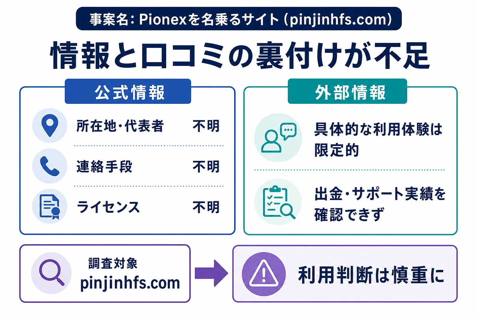 Pionexは必要な情報や口コミ情報が存在しない高リスクな取引所