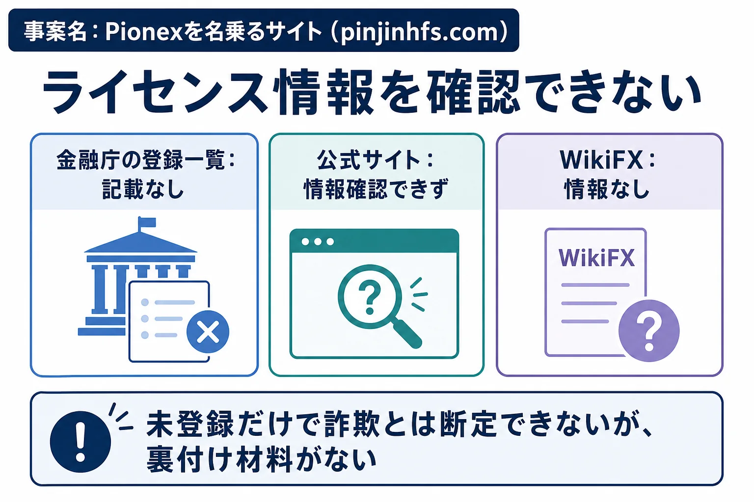 Pionexはライセンス情報に疑わしさあり