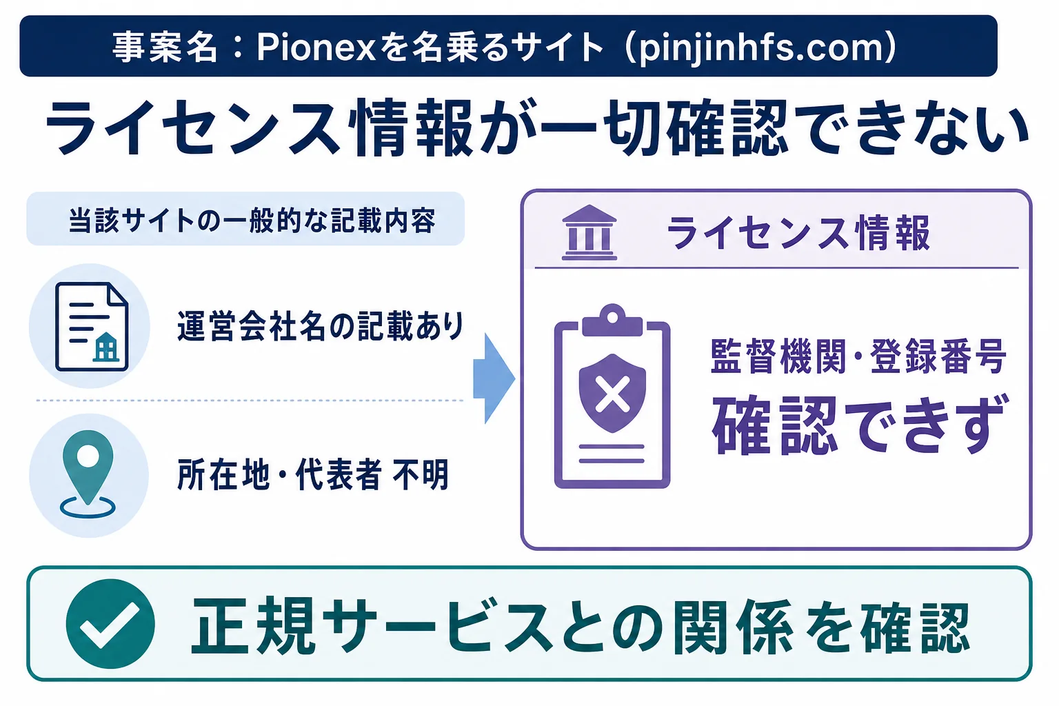 Pionexはライセンス情報が一切確認できない怪しい取引所