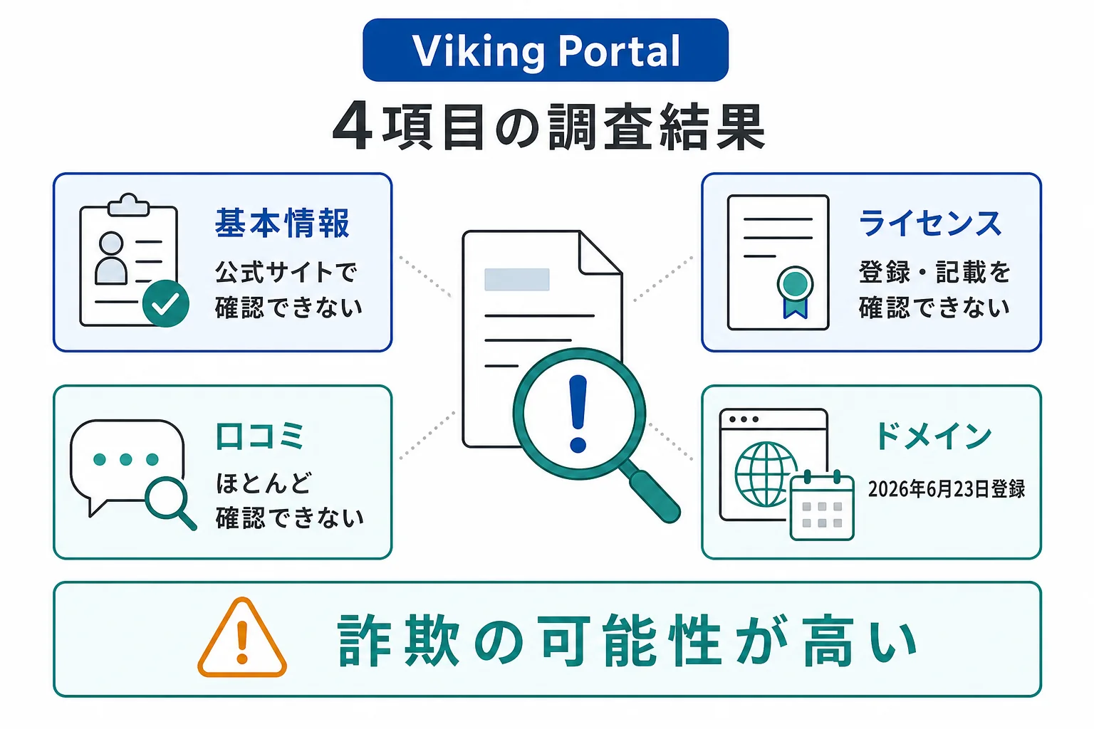 Viking Portal（web-viking-jp.cc）は詐欺の可能性が非常に高い