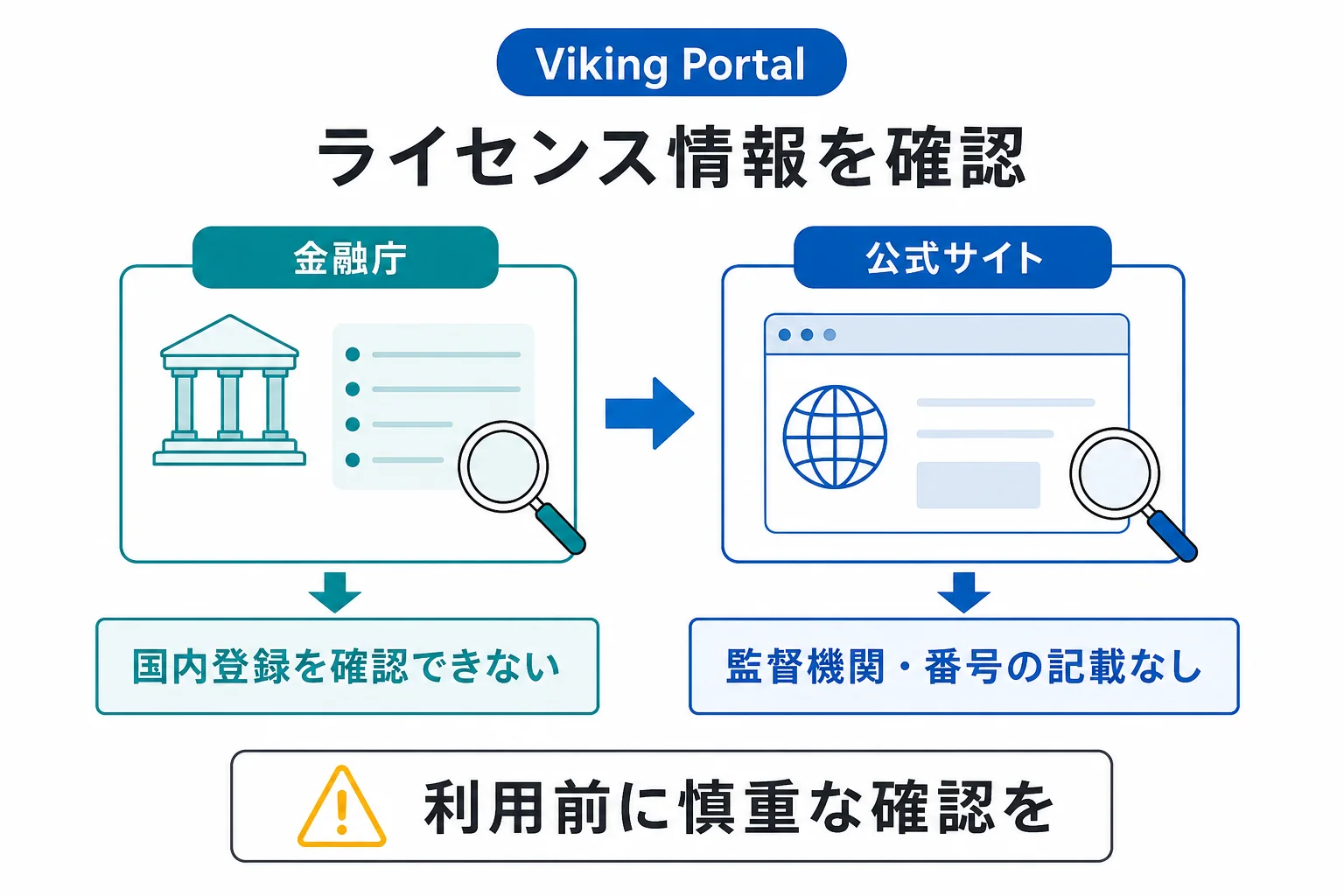 Viking Portal（web-viking-jp.cc）はライセンス情報に疑わしさあり