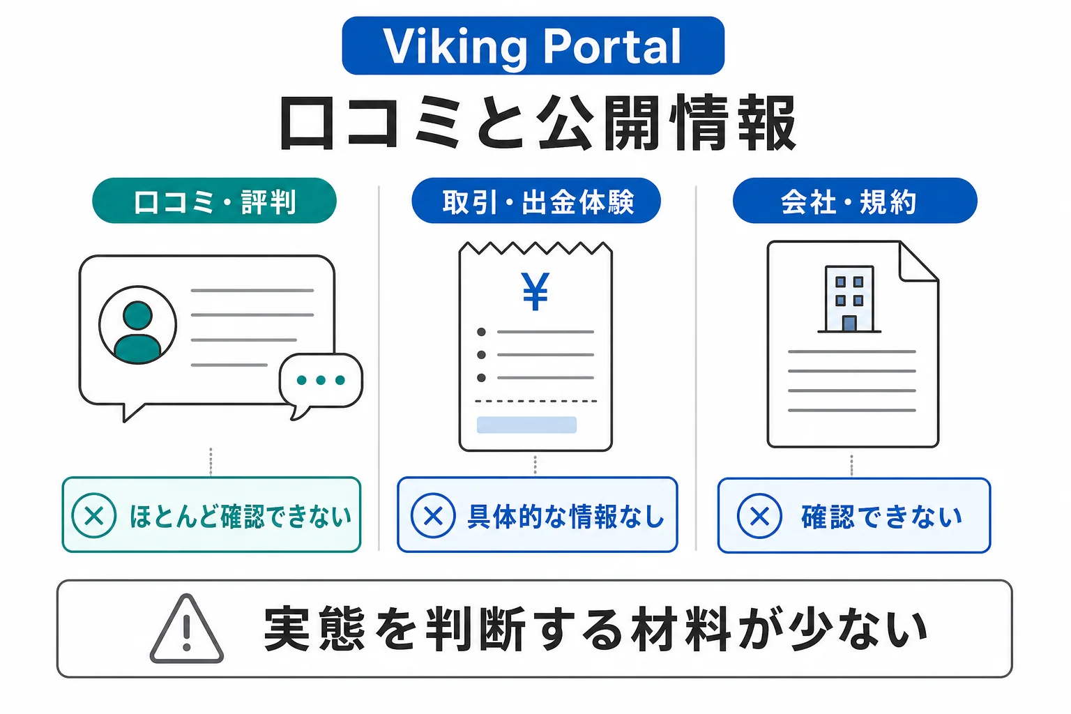 Viking Portal（web-viking-jp.cc）は口コミが少なく、サービスの実態を把握しにくい取引所