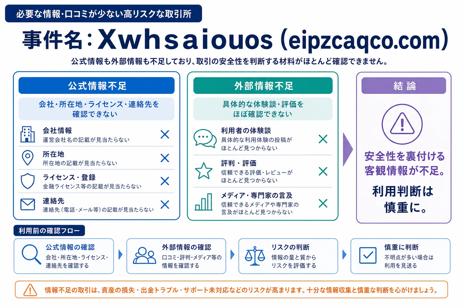 Xwhsaiouosは必要な情報や口コミ情報が存在しない高リスクな取引所