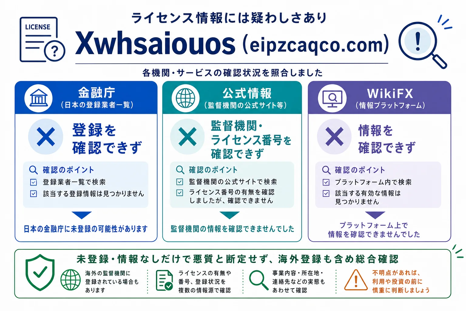 Xwhsaiouosのライセンス情報には疑わしさあり