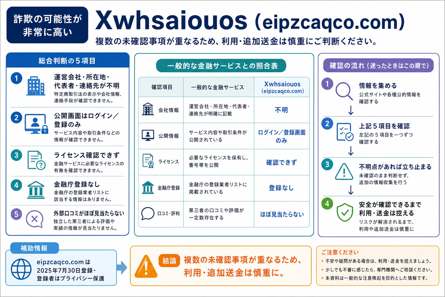 Xwhsaiouosは詐欺の可能性が非常に高い