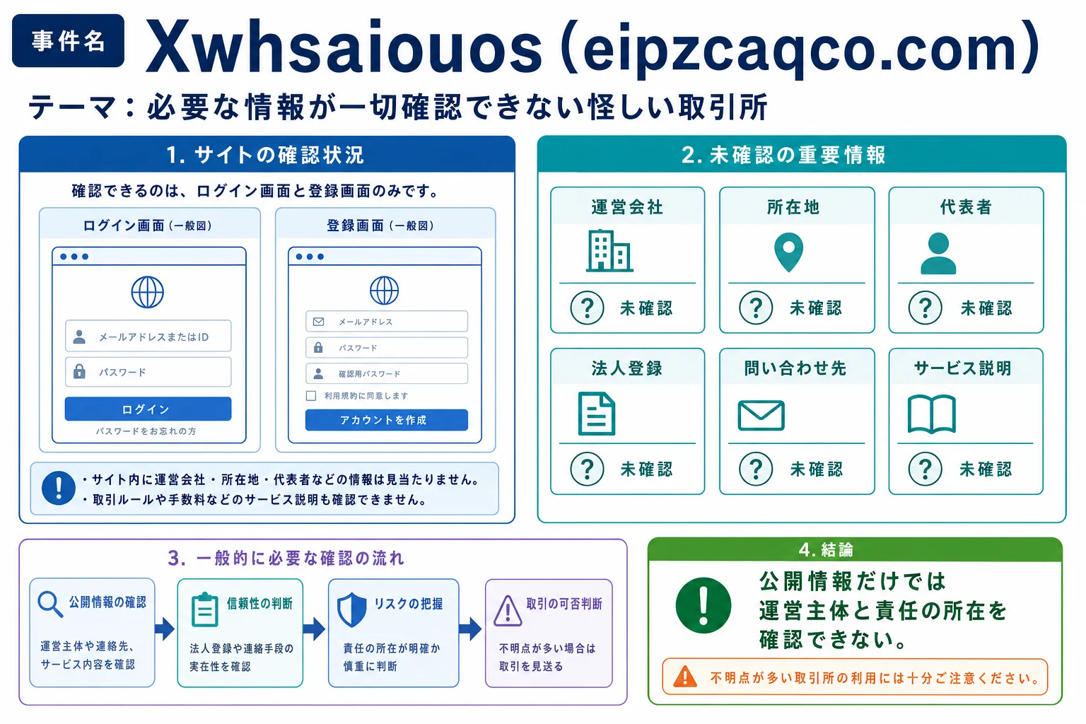 Xwhsaiouosは必要な情報が一切確認できない怪しい取引所